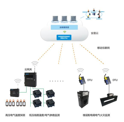 河北石家莊智慧用電安全監控管理系統正式上線，開啟互聯網+用電安全新篇章