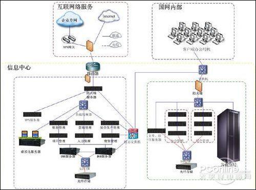 聯想服務器護航國家電網SG186項目，重塑電力信息化基石