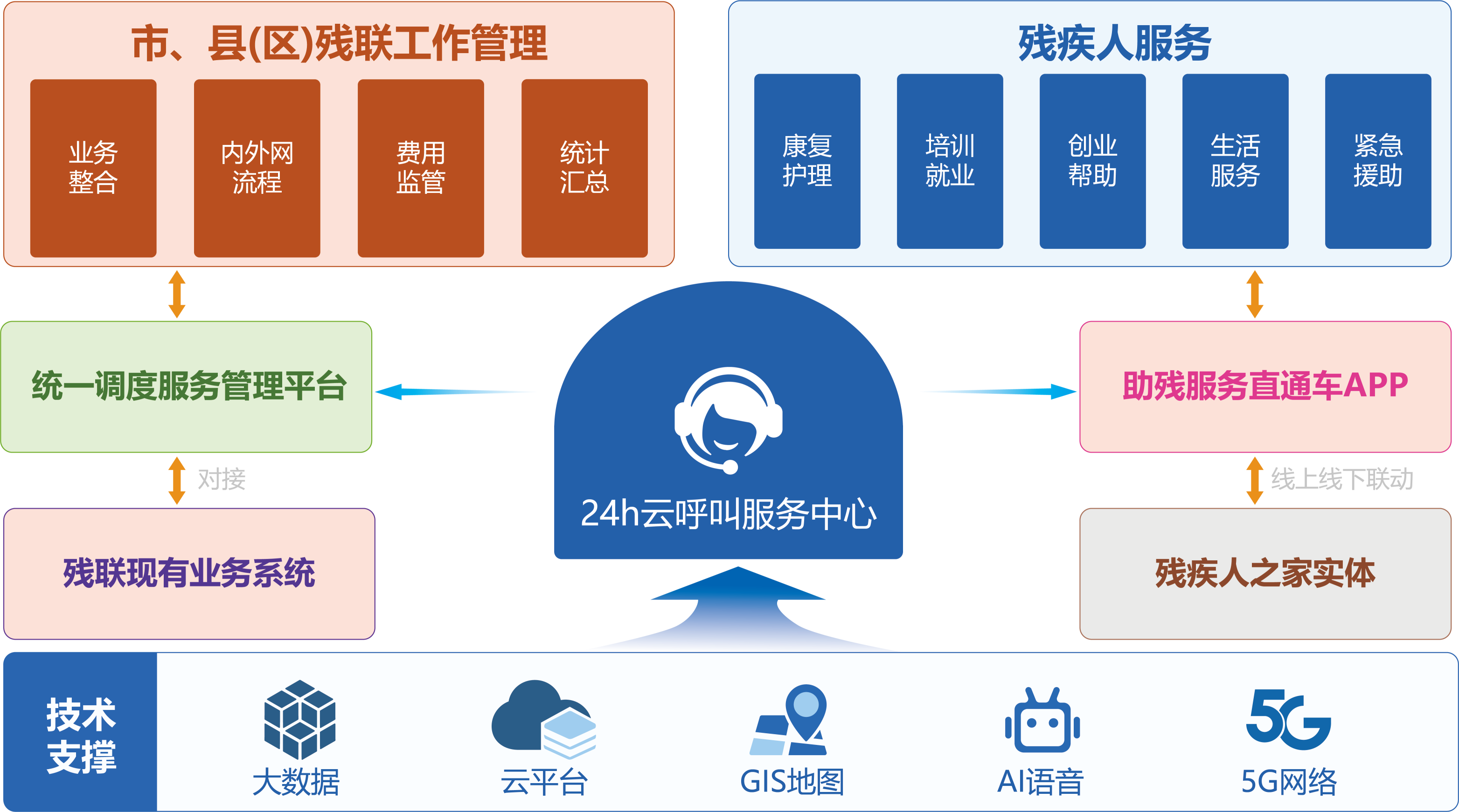 智慧助殘解決方案 互聯(lián)網(wǎng)信息服務(wù)賦能殘障人士新生活