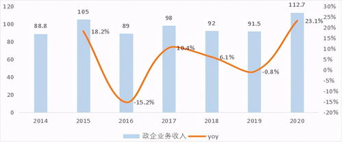 中興通訊 5G真核為何難掀A股波瀾？